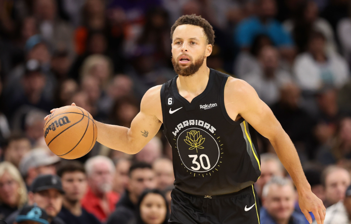 Highest-Paid NBA Players