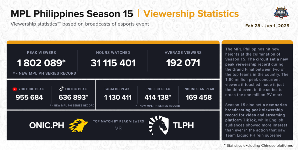 MPL Philippines Season 15